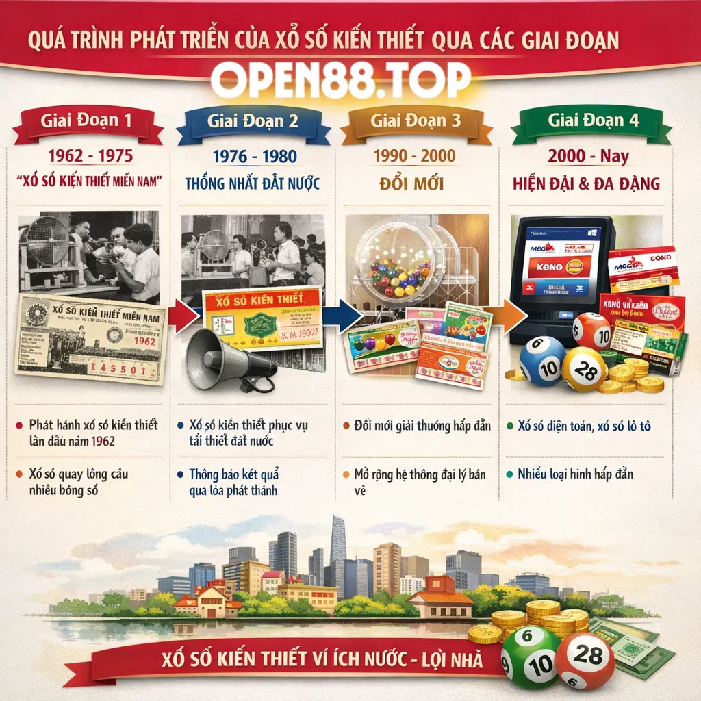 Quá trình phát triển của xổ số kiến thiết qua các giai đoạn