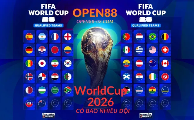 World Cup 2026 Có Bao Nhiêu Đội? 1 Worldcup 2026 có bao nhiêu đội tham gia